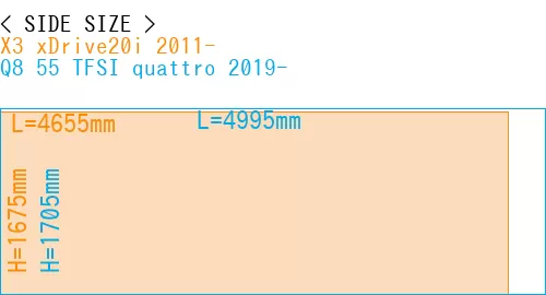 #X3 xDrive20i 2011- + Q8 55 TFSI quattro 2019-